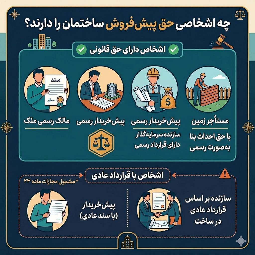 اشخاص مجاز به پیشفروش ساختمان