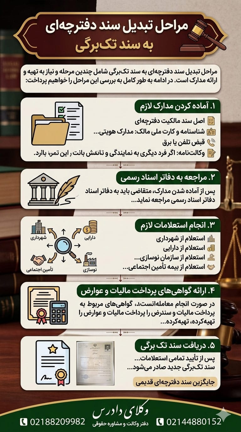 گام به گام مراحل تبدیل سند دفترچه ای به سند تک برگی