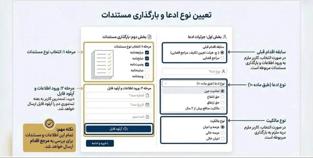 تکمیل اطلاعات هندسه ملک و منضمات
