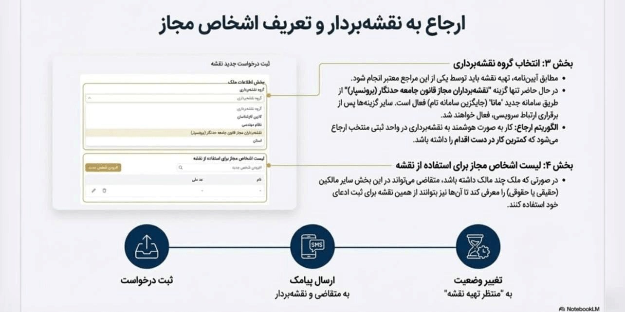 ارجاع به نقشه بردار و تعریف اشخاص مجاز