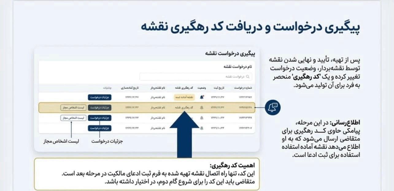 پیگیری درخواست و دریافت کد رهگیری نقشه