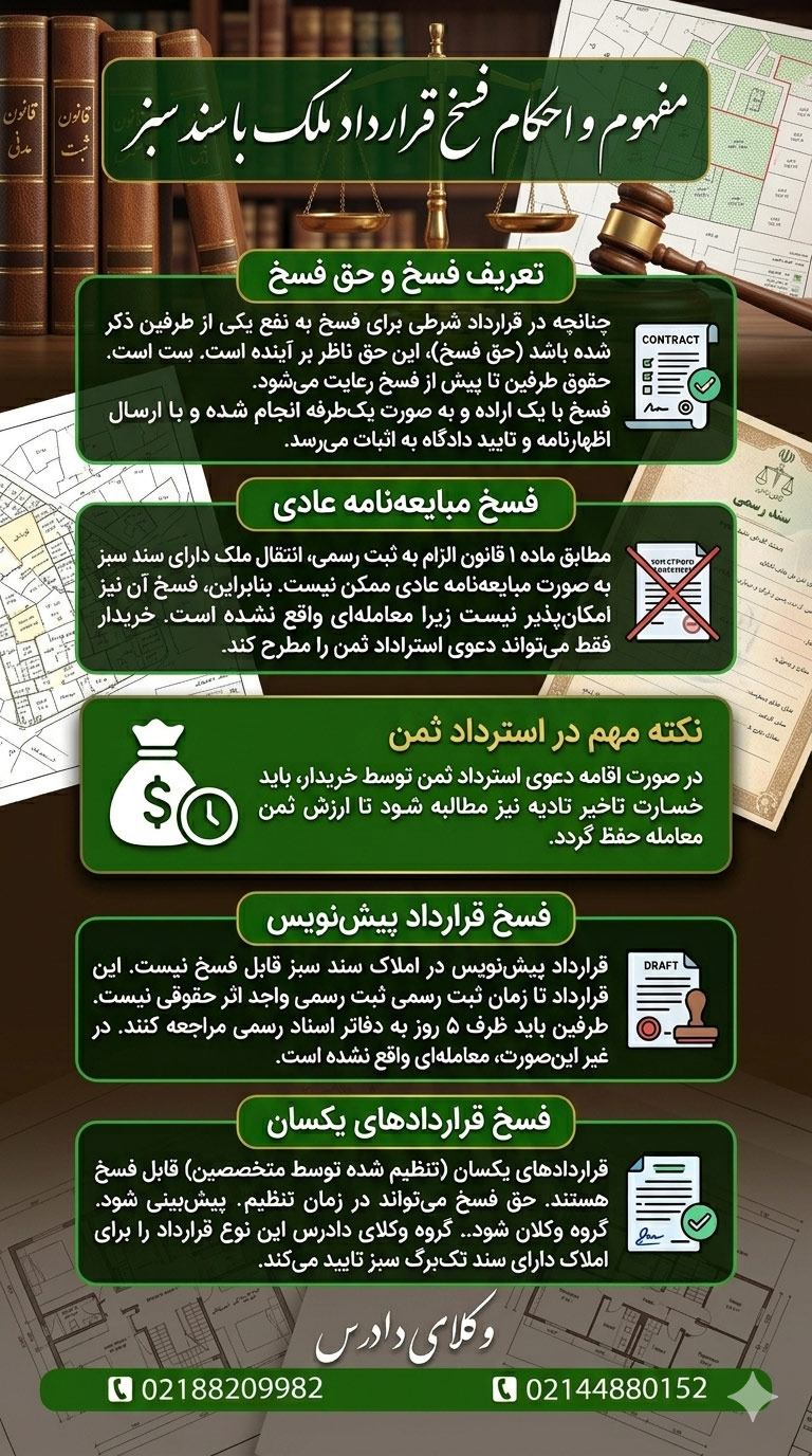 همه چیز درباره فسخ قرارداد ملکی با سند سبز رنگ