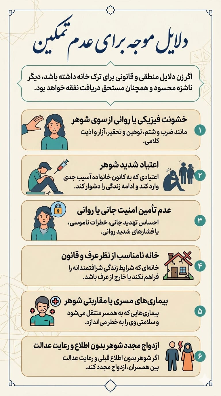 اینفوگرافیک دلایل موجه برای عدم تمکین قانونی زن شامل مواردی مانند خشونت، اعتیاد شوهر، عدم امنیت و خانه نامناسب